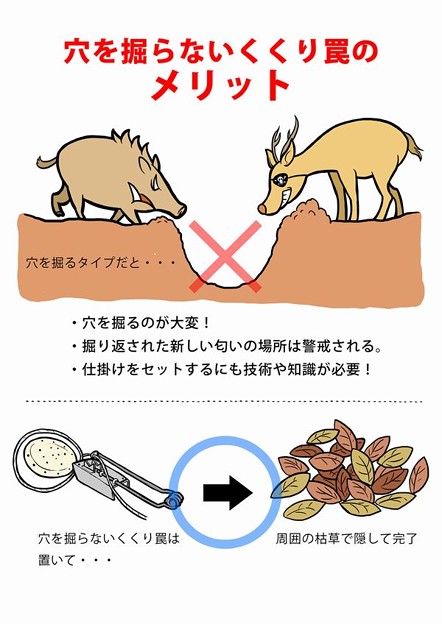 穴を掘らないくくり罠NH-20TypeCのご紹介//ワイヤレス南海